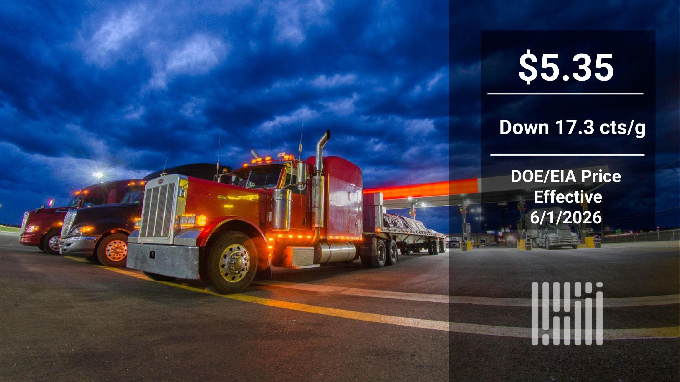 Diesel Prices Hit Multi-Month Low, Signaling Relief for Austin Logistics